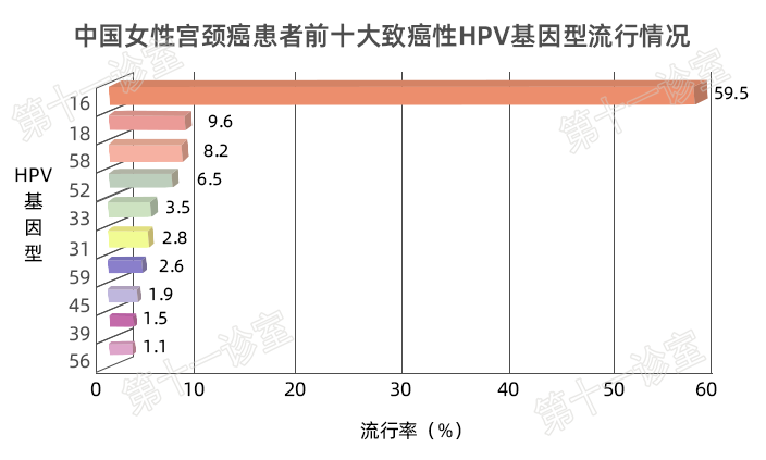 HPV疫苗有必要打吗？二价、四价、九价要如何选择！