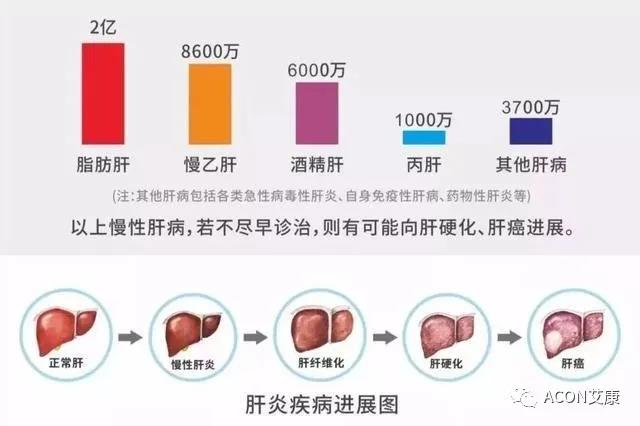 哪些小病容易让人忽视，最后造成越拖越严重呢？