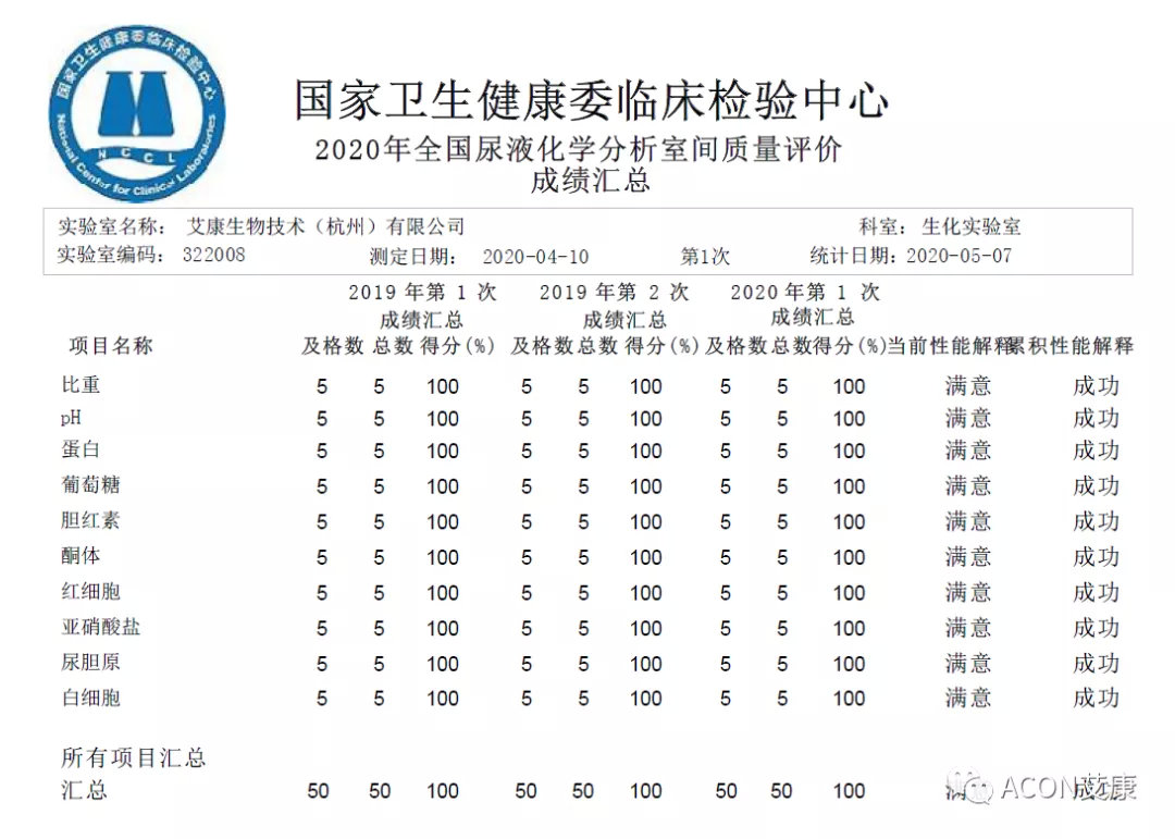 喜报 | 室间质评，龙8生物全产品线再次交出满分答卷