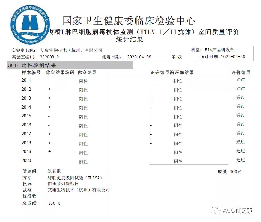 喜报 | 室间质评，龙8生物全产品线再次交出满分答卷