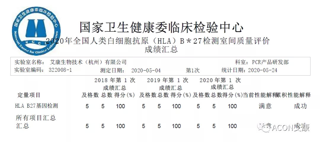 喜报 | 室间质评，龙8生物全产品线再次交出满分答卷