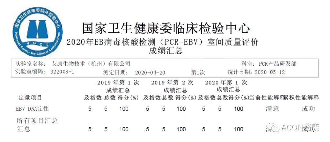 喜报 | 室间质评，龙8生物全产品线再次交出满分答卷