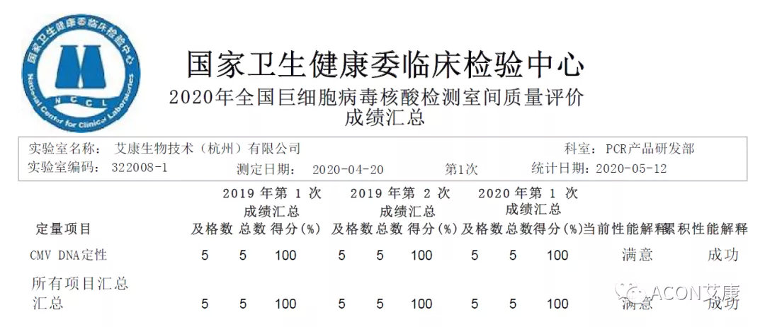 喜报 | 室间质评，龙8生物全产品线再次交出满分答卷