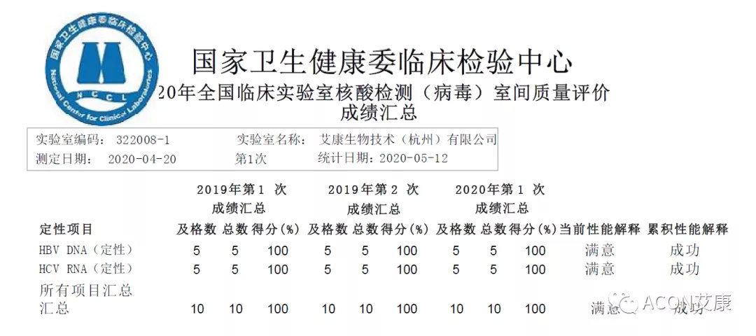 喜报 | 室间质评，龙8生物全产品线再次交出满分答卷