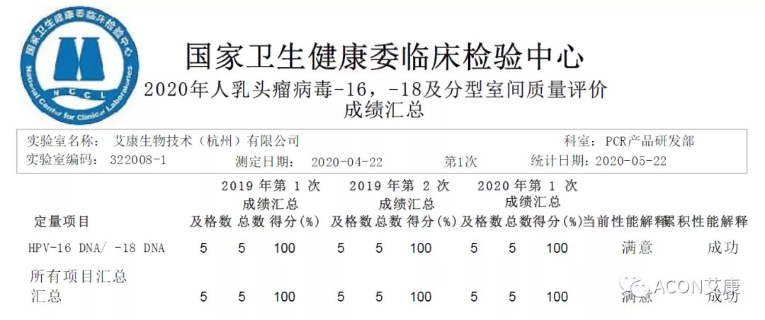 喜报 | 室间质评，龙8生物全产品线再次交出满分答卷