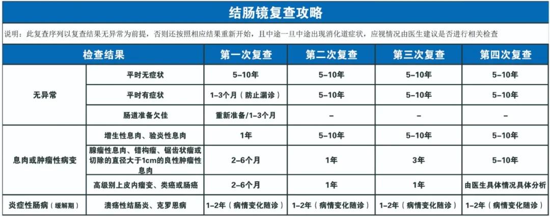 因为忽视身体出现的这些变化，他们最后被确诊结肠癌