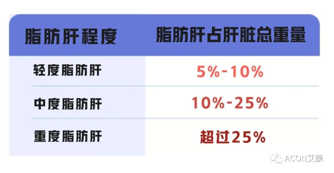 脂肪肝的最大敌人不是肥胖，答案竟是这样！