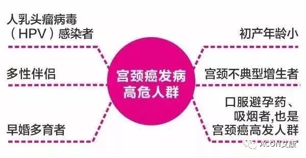 全球首次承诺消除一种癌症，预计到2050年将挽救500万人的生命