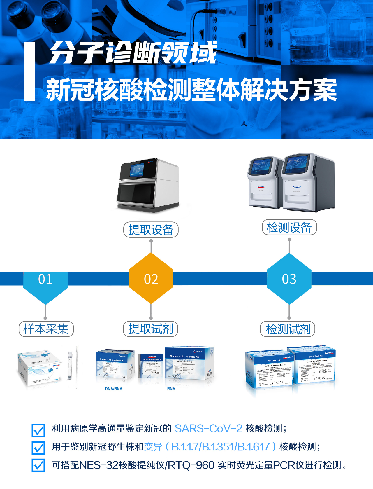 新冠病毒多重变异，龙8生物助力全球防疫一线